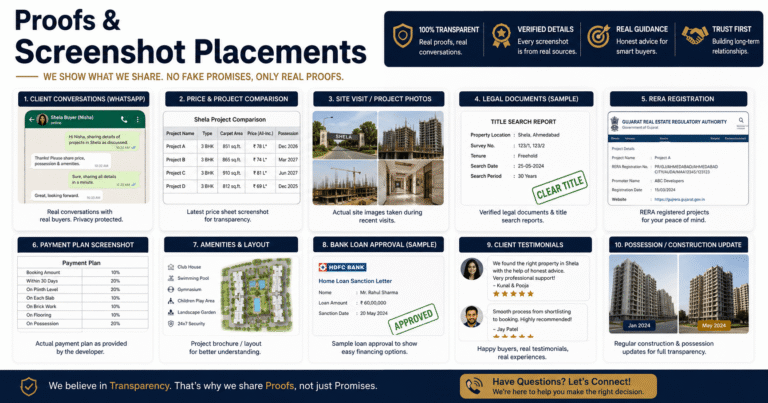 Common Mistakes To Avoid While Buying 3 BHK Flats In Shela
