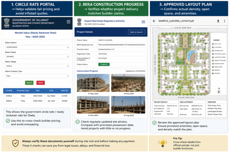 3 BHK Apartments In Shela Ahmedabad