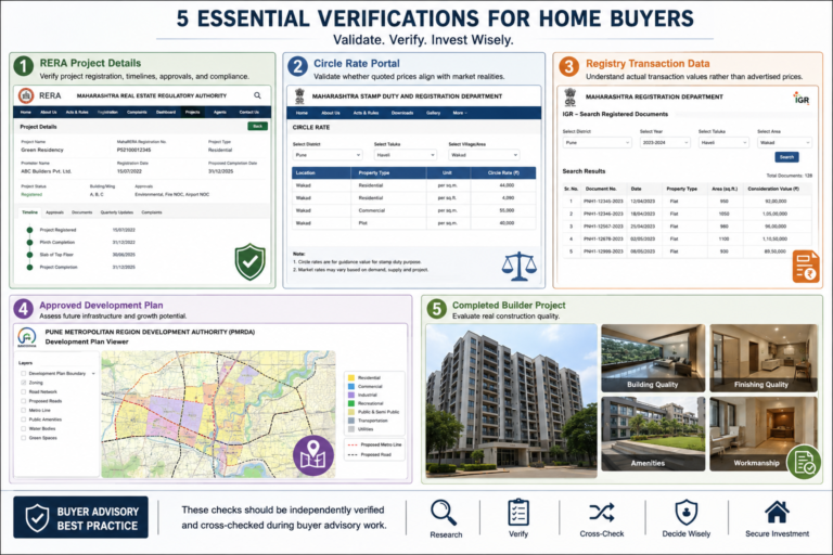 Trusted Real Estate Developers In Shela