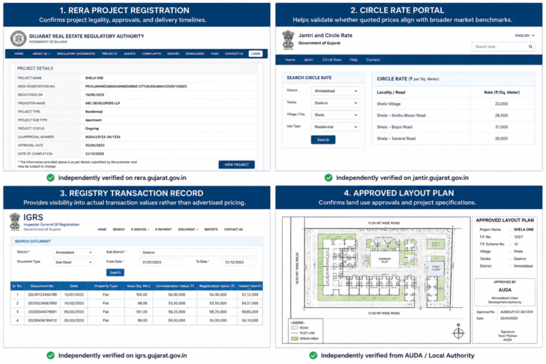 Best Connected Residential Projects in Shela