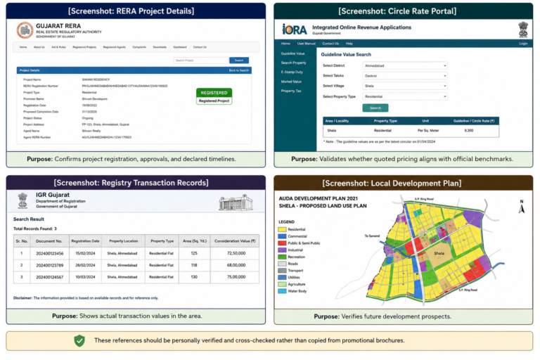 How to Choose the Best Location in shela for 2 BHK Flats