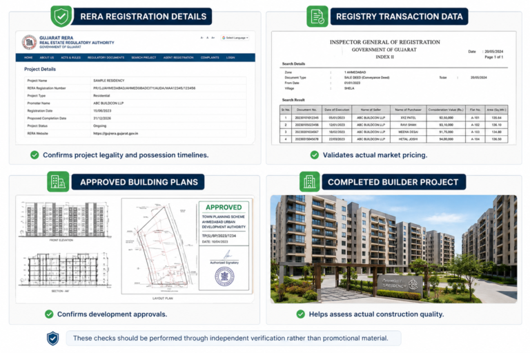 Which Residential Project Is Best In Shela?