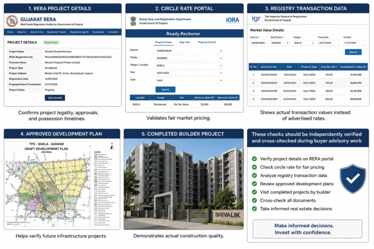 Future Development Plans in Shela Ahmedabad:
