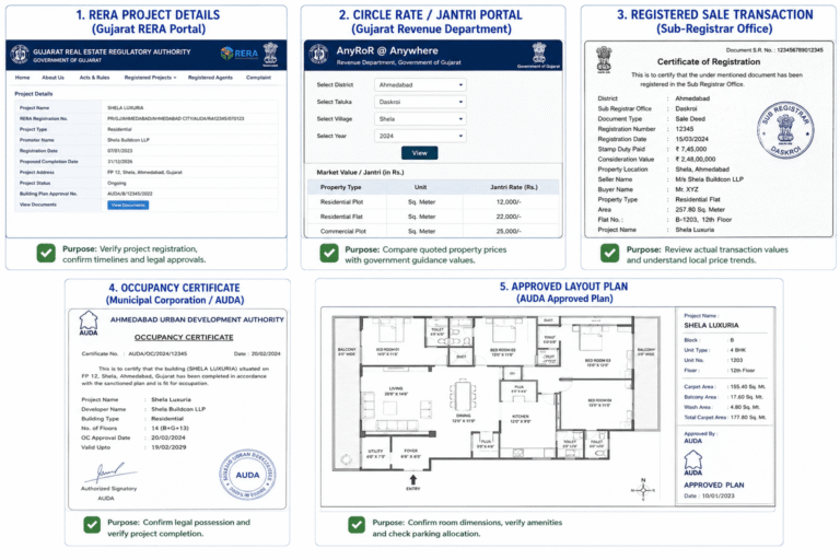 4 BHK vs 5 BHK Flats in Shela
