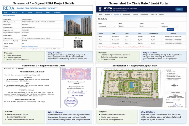 Checklist Before Booking a Luxury 4 BHK Flats In shela